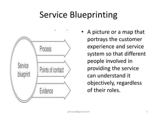 Service Blueprinting
• A picture or a map that
portrays the customer
experience and service
system so that different
people involved in
providing the service
can understand it
objectively, regardless
of their roles.
5jatinvaid@gmail.com
 