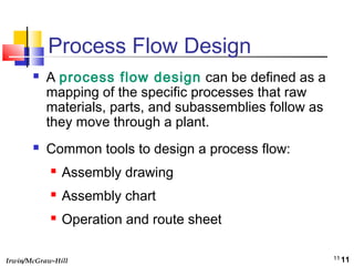 Irwin/McGraw-Hill 11
Process Flow Design
 A process flow design can be defined as a
mapping of the specific processes that raw
materials, parts, and subassemblies follow as
they move through a plant.
 Common tools to design a process flow:
 Assembly drawing
 Assembly chart
 Operation and route sheet
11
 