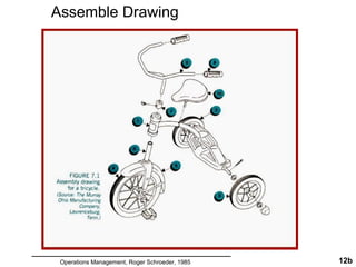 Assemble Drawing
____________________________________________________________
Operations Management, Roger Schroeder, 1985 12b
 