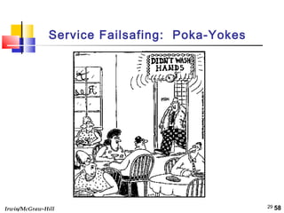 Irwin/McGraw-Hill 29
Service Failsafing: Poka-Yokes
58
 