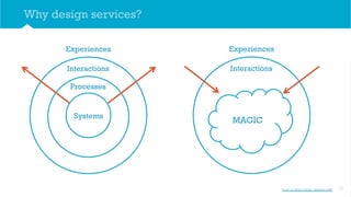 Service Design: an introduction