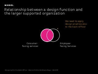 Designing for the Back Office - Marion Fröhlich & Mauro Rego - 08/2014
Relationship between a design function and
the larg...