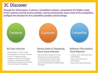 3C Discover
Through the 3D(Company, Customer, Competitor) analysis, comprehend the hidden needs
of the customer and the service provider, and by analyzing the recent trend of the competitors,
configure the direction for the competitive paradise service design.




   Biz Goal Interview                         Service Safari & Shadowing                     Reference Site Analysis
   • 10th of August~11th.(For 2 days)         Focus Group Interview                          Trend Research
   • Proceeding person to person interview.   • 24th and 26th of August (for 2 days)         • Analysis of the national/overseas'
   • A total of 14 people including,          • Proceeding of the group interviews             hotel websites.
     management staff, food and beverage,       for the group that reserved through          • Survey on the recent trend
    reservation, management of members,         on-line travel agency and the group            of the website.
    marketing and merchandising, and people
                                                that reserved through the Paradise hotel's   • Survey on the rend of the service.
    who are in charge of the packages.
                                                homepage.
 