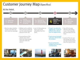 Customer Journey Map (Specifics)
At the Hotel.




 ●   Worries about whether    ●   Waited until no definite   ●   Lack of information on   ●   Though I was given the       ●   Use of the lounge
     to give a tip when the       time since we could not        how to go to the             jogging map, I could not         with the information
     boy moves our package.       use the swimming pool          attractions from the         utilize it since I did not       I saw in the blog after
                                  because of the rain.           hotel.                       have the jogging shoes.          the reservation for the
                                                                                                                               hotel.

                              ●   Inconvenience of the                                    ●   Could not use the health
                                  shower place when                                           club since I did not have    ●   Curious if we can use
                                  there are many people                                       the sneakers.                    the lounge also when
                                  since the seats are                                                                          we have arrived earlier
                                  only 2.                                                                                      than the check in time.
                                                                                          ●   Found out that the
                                                                                              sneakers are rent when
                                                                                              I arrived home.
 