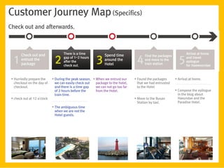 Customer Journey Map (Specifics)
Check out and afterwards.




 ●   Hurriedly prepare the     ●   During the peak season,   ●   When we entrust our     ●   Found the packages      ●   Arrival at home.
     checkout on the day of        we can easily check out       package to the hotel,       that we had entrusted
     checkout.                     and there is a time gap       we can not go too far       to the Hotel
                                   of 2 hours before the         from the Hotel.                                     ●   Compose the epilogue
                                   train time.                                                                           in the blog about
 ●   check out at 12 o'clock                                                             ●   Move to the Busan           Haeundae and the
                                                                                             Station by taxi.            Paradise Hotel.
                               ●   The ambiguous time
                                   when we are not the
                                   Hotel guests.
 