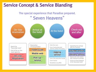 Service Concept & Service Blanding
                 The special experience that Paradise prepared.

                             ‚ Seven Heavens‛




                             Reservation                Enter the room
                                                                                      Depositing the package
   Search by                 of transportation          Use of swimming pool          after the checkout.
   "Haeundae hotel"                                     and the outdoor hot spring
                             Plan of the travel
   Visit of the on-line       Travel Guide
                             schedule/packing           Enjoying the
                                                                                      1~2 hours of time gap
                                                                                      Lounge service
                                                                                      after the checkout.
   travel agencies                                            Jogging
                                                        surrounding attractions.
                               Mobile web
                             The way to go to Busan                                   Spend the time around
   Visit of the hotel site                                     service
                                                        Use of the jogging course     Delivery service
                                                                                       the hotel.
        On-line
   Comparison/selection
                             Arrival at Busan station
                             /bus terminal, Gimpo
                                                        and the health club
                                                                                      Move to the train station
     Reservation                  Pick-up
                             airport                    Use of the executive lounge   after finding the package.
   Reservation
                             Arrivalservice
                                     at the Hotel/      Use of sauna                  Arrival at home/epilogue
                                                                                      of the Haeundae travel.
                             check in                   Breakfast at escaffiel
 