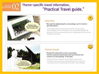 Theme-specific travel information.
              ‚Practical Travel guide.‛


                ‚We want the sightseeing for surroundings, but it is hard to
                 get information.‛
                - Get disappointed at the short content when we look around
                  the homepage for the information on the surrounding sightseeing.
                - We search for the recommended sites for sightseeing and the courses
                  through direct search.




                ‚Provide the information on the surrounding
                 that the customers practically need by the theme and
                 connect it to the postings of the blog‛
                - Provide the theme-specific recommended travel course.
                - Formation of the continuous relationship with the customers
                  by inviting them to the postings of the after-travel epilogue.
 