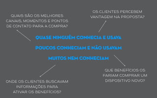 QUASE NINGUÉM CONHECIA E USAVA
POUCOS CONHECIAM E NÃO USAVAM
MUITOS NEM CONHECIAM
OS CLIENTES PERCEBEM
VANTAGEM NA PROPOSTA?
ONDE OS CLIENTES BUSCAVAM
INFORMAÇÕES PARA
ATIVAR OS BENEFÍCIOS?
QUAIS SÃO OS MELHORES
CANAIS, MOMENTOS E PONTOS
DE CONTATO PARA A COMPRA?
QUE BENEFÍCIOS OS
FARIAM COMPRAR UM
DISPOSITIVO NOVO?
 