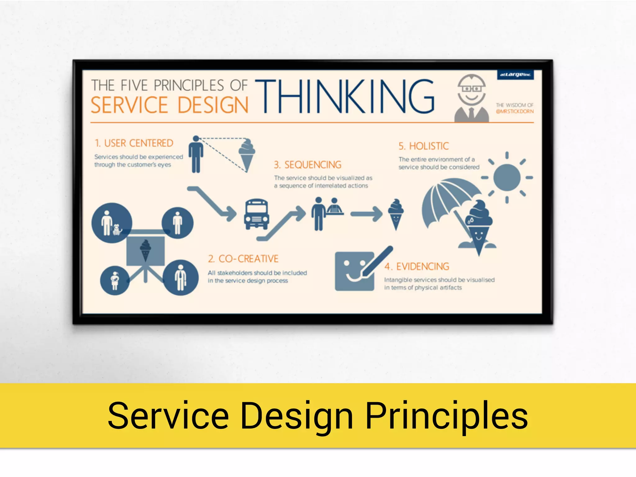 Service Design Principles
 