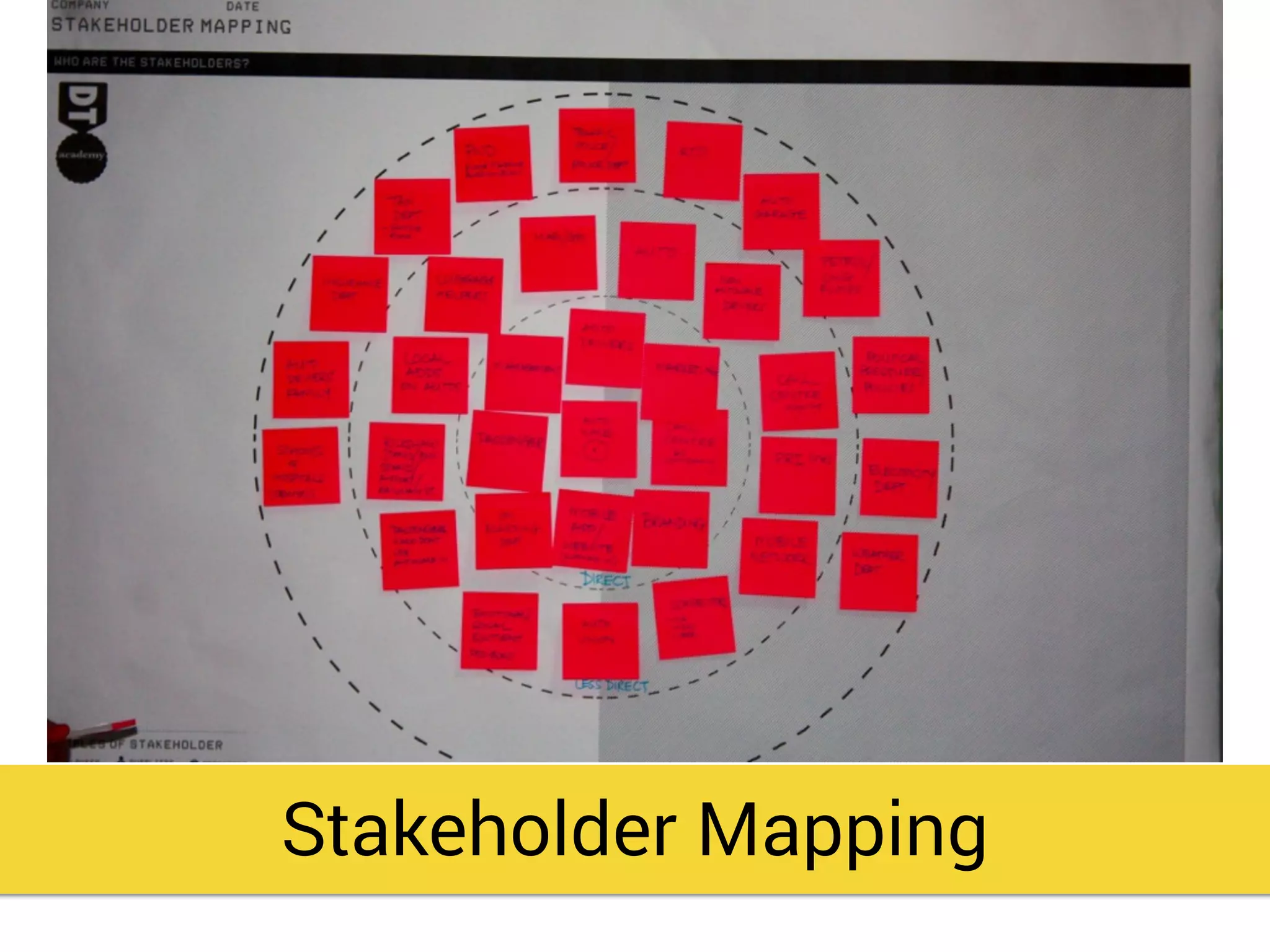Stakeholder Mapping
 