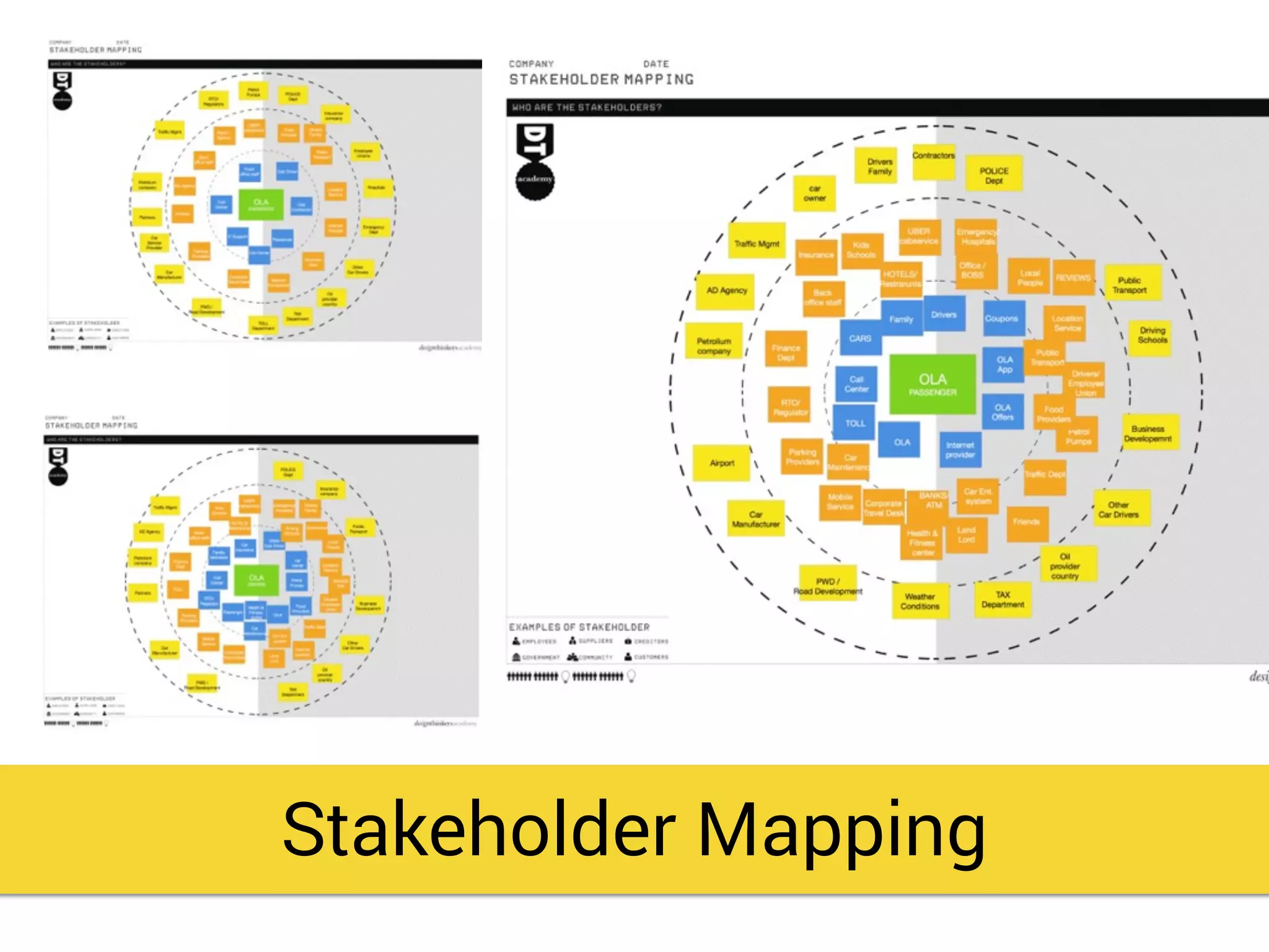 Stakeholder Mapping
 