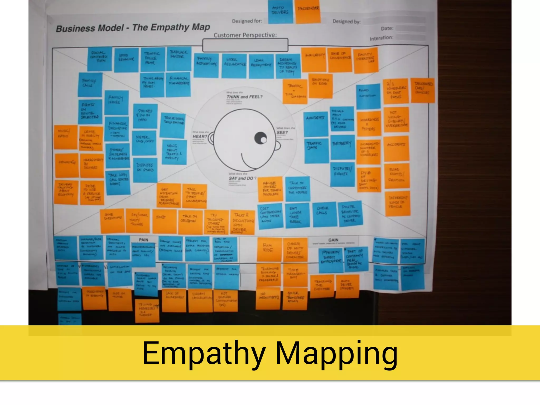 Empathy Mapping
 