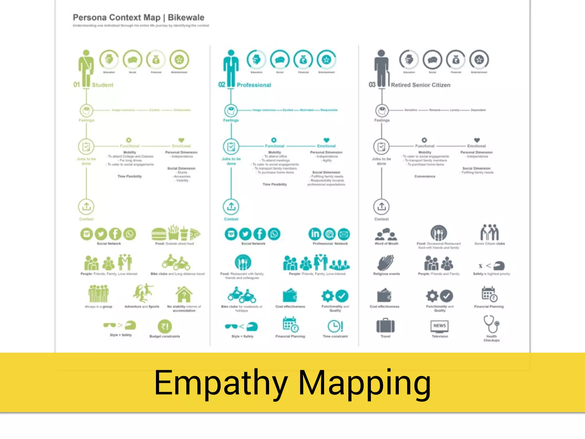 Empathy Mapping
 