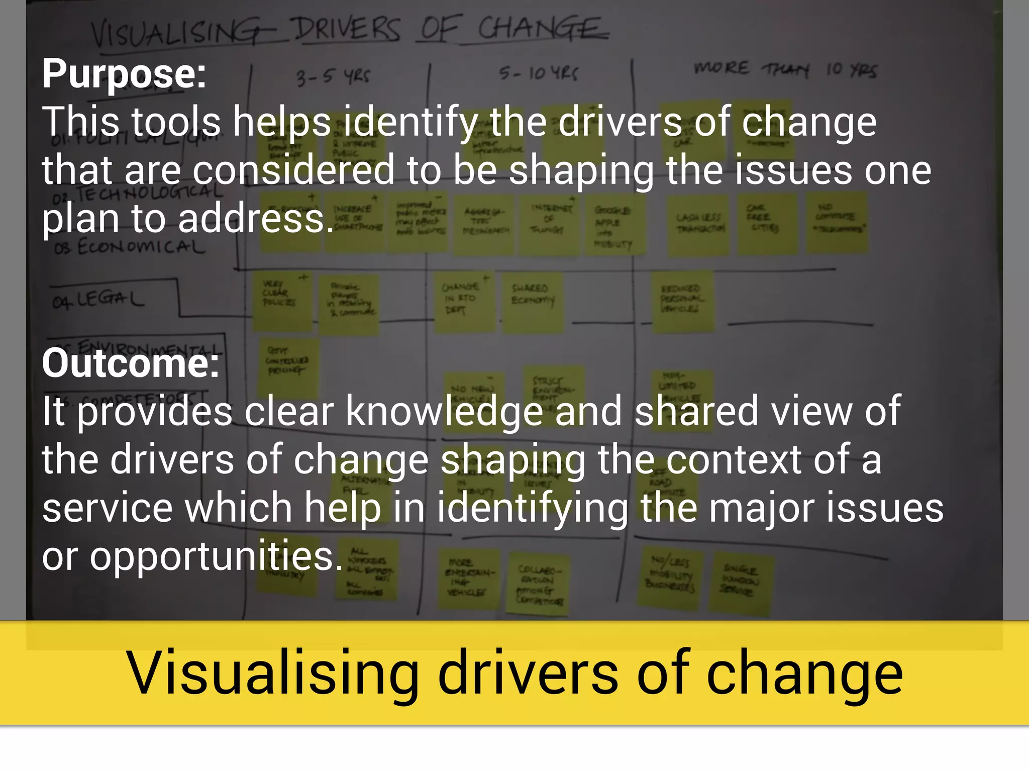 Visualising drivers of change
Purpose:
This tools helps identify the drivers of change
that are considered to be shaping the issues one
plan to address.
Outcome:
It provides clear knowledge and shared view of
the drivers of change shaping the context of a
service which help in identifying the major issues
or opportunities.
 