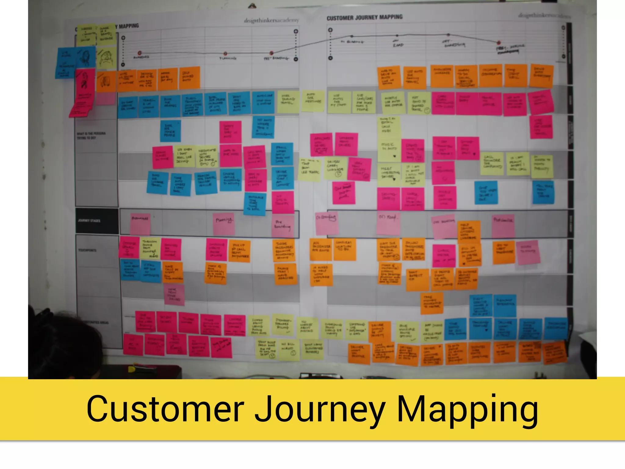 Customer Journey Mapping
 
