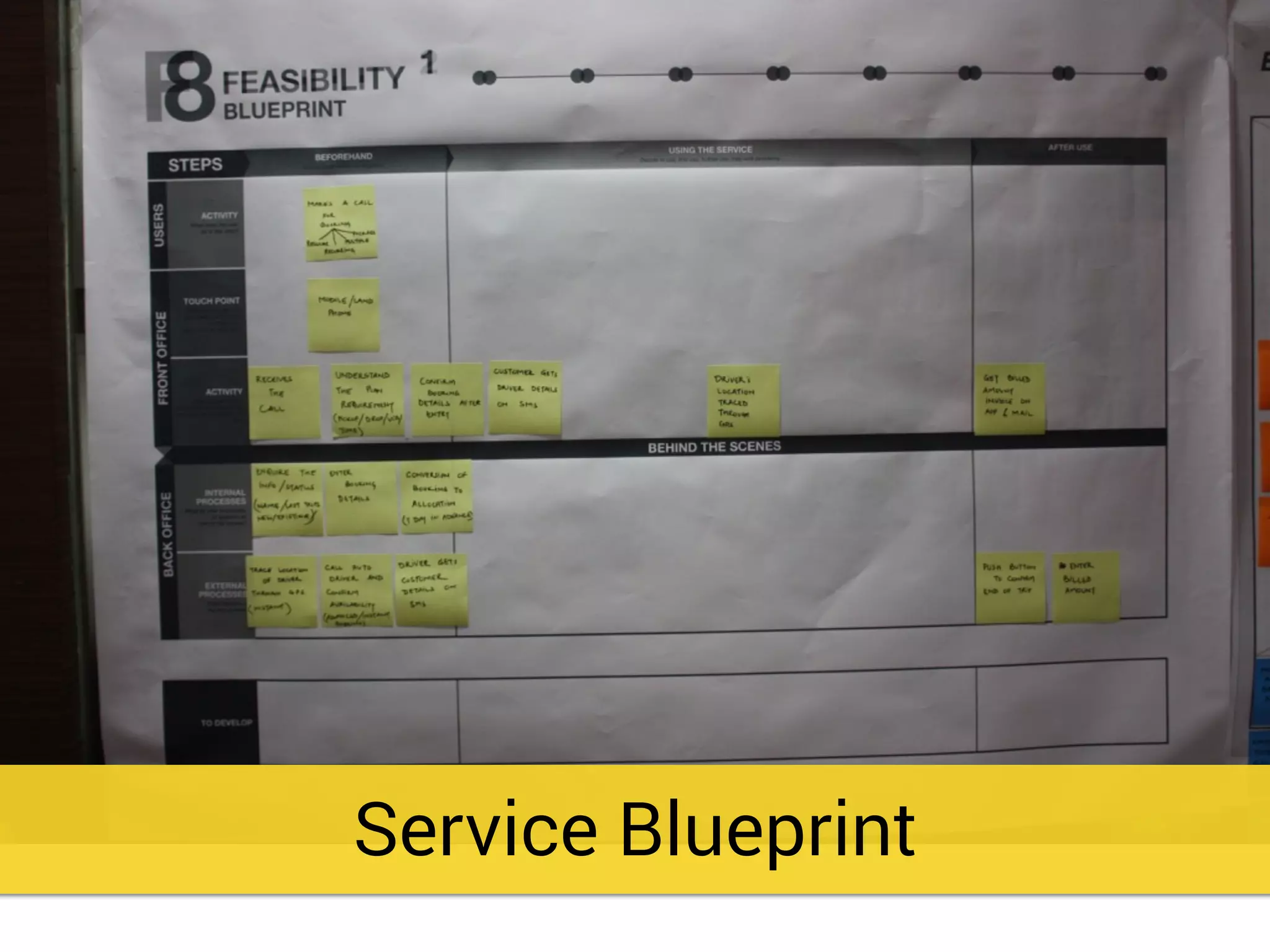 Service Blueprint
 