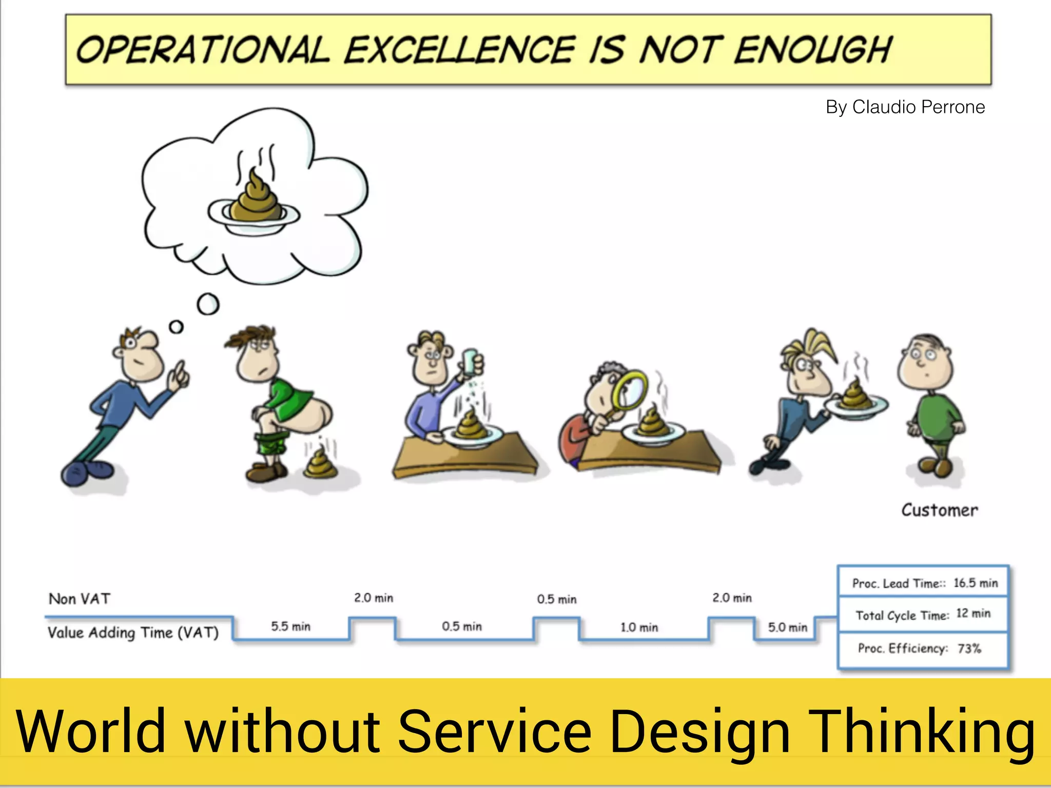 World without Service Design Thinking
By Claudio Perrone
 