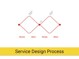 Service Design Doing | PDF