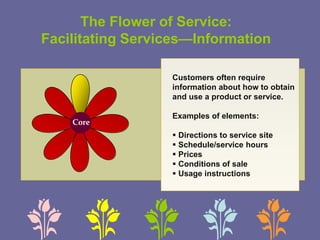 The Flower of Service:
Facilitating Services—Information
Core
Customers often require
information about how to obtain
and use a product or service.
Examples of elements:
 Directions to service site
 Schedule/service hours
 Prices
 Conditions of sale
 Usage instructions
 