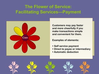 The Flower of Service:
Facilitating Services—Payment
Core
Customers may pay faster
and more cheerfully if you
make transactions simple
and convenient for them.
Examples of elements:
 Self service payment
 Direct to payee or intermediary
 Automatic deduction
 