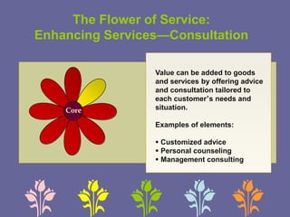 Core
The Flower of Service:
Enhancing Services—Consultation
Value can be added to goods
and services by offering advice
and consultation tailored to
each customer’s needs and
situation.
Examples of elements:
 Customized advice
 Personal counseling
 Management consulting
 