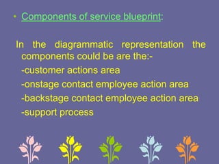 • Components of service blueprint:
In the diagrammatic representation the
components could be are the:-
-customer actions area
-onstage contact employee action area
-backstage contact employee action area
-support process
 
