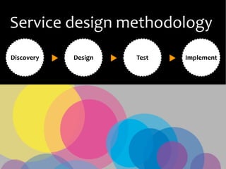 Service design methodology
Discovery   Design   Test   Implement
 