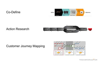 Co-Define
Action Research
Customer Journey Mapping
 