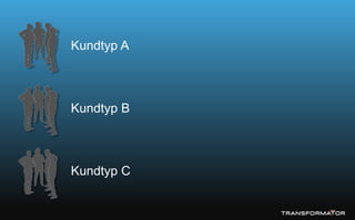 Kundtyp A
Kundtyp B
Kundtyp C
 