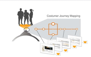 Costumer Journey Mapping
 