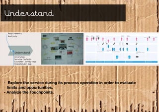 Understand

  Requirements
  Analysis




       Understand
       Interview
       Service Safaris
       Customer Jorney map
       Stakeholder map




- Explore the service during its process operation in order to evaluate
  limits and opportunities.
- Analyze the Touchpoints.
 