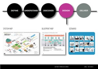 Service Design Introduction | PDF