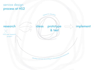 research ideas prototype
& test
implement
repeat to develop
service design
process at HS2
develop service according to changing circumstances
HS2 user research
project
 