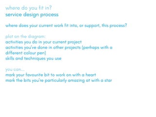where does your current work fit into, or support, this process?
plot on the diagram:
activities you do in your current project
activities youve done in other projects (perhaps with a
different colour pen)
skills and techniques you use
you can...
mark your favourite bit to work on with a heart
mark the bits youre particularly amazing at with a star
where do you fit in?
service design process
 