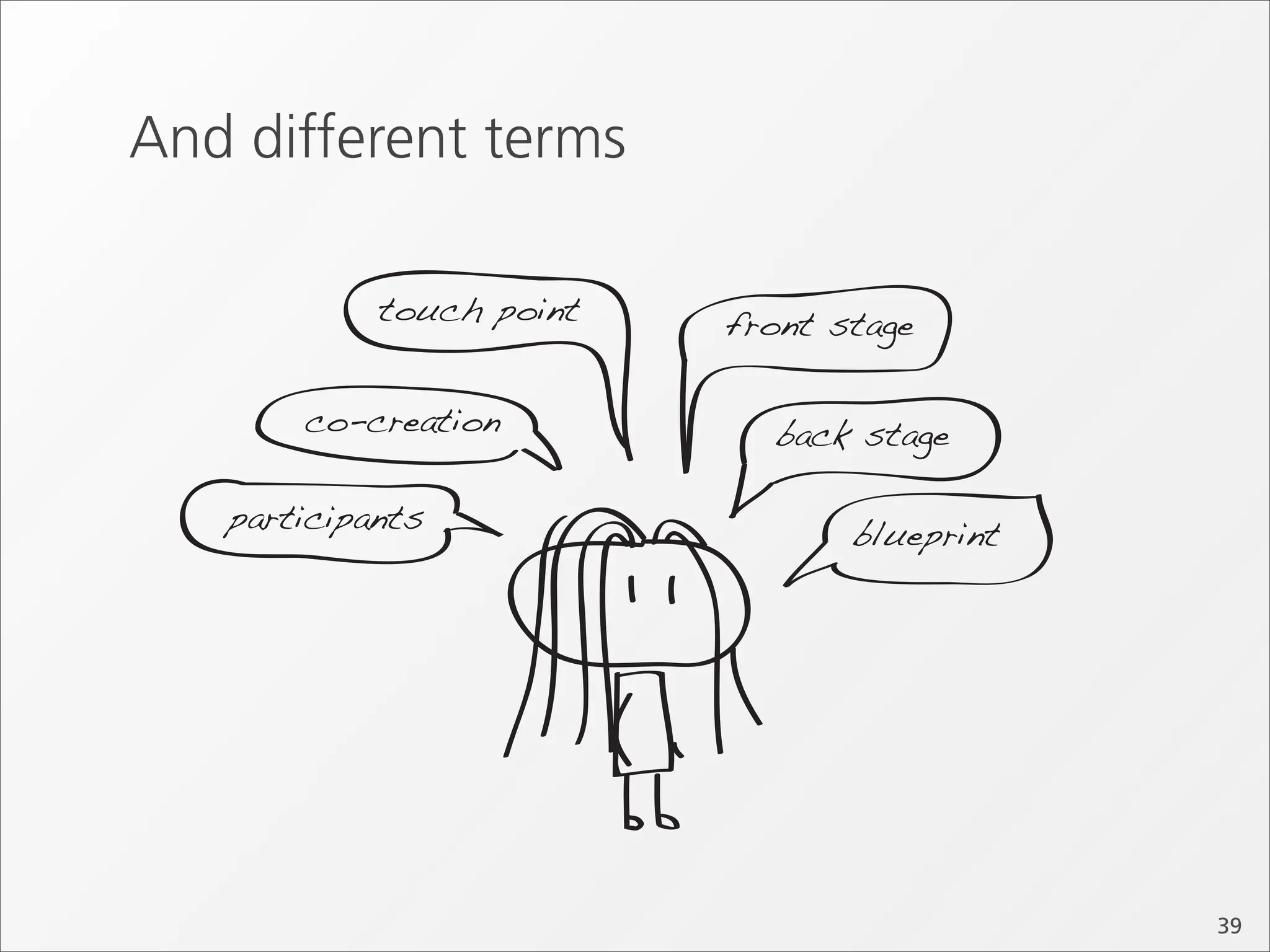 And different terms

            touch point   front stage

       co-creation          back stage

   participants                  blueprint




                                             39
 