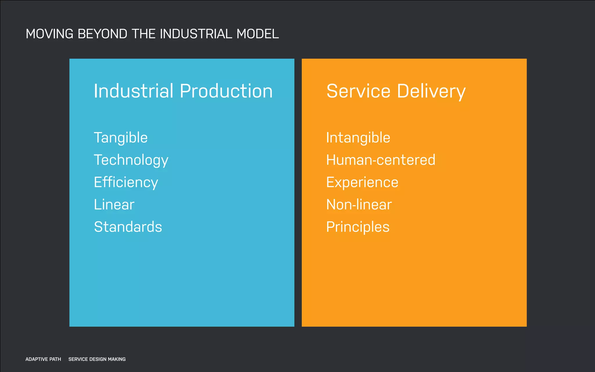 DATEADAPTIVE PATH PROJECT TITLE
MOVING BEYOND THE INDUSTRIAL MODEL
Industrial Production
!
Tangible
Technology
Eﬀiciency
Linear
Standards
!
!
Service Delivery
!
Intangible
Human-centered
Experience
Non-linear
Principles
!
!
ADAPTIVE PATH SERVICE DESIGN MAKING
 