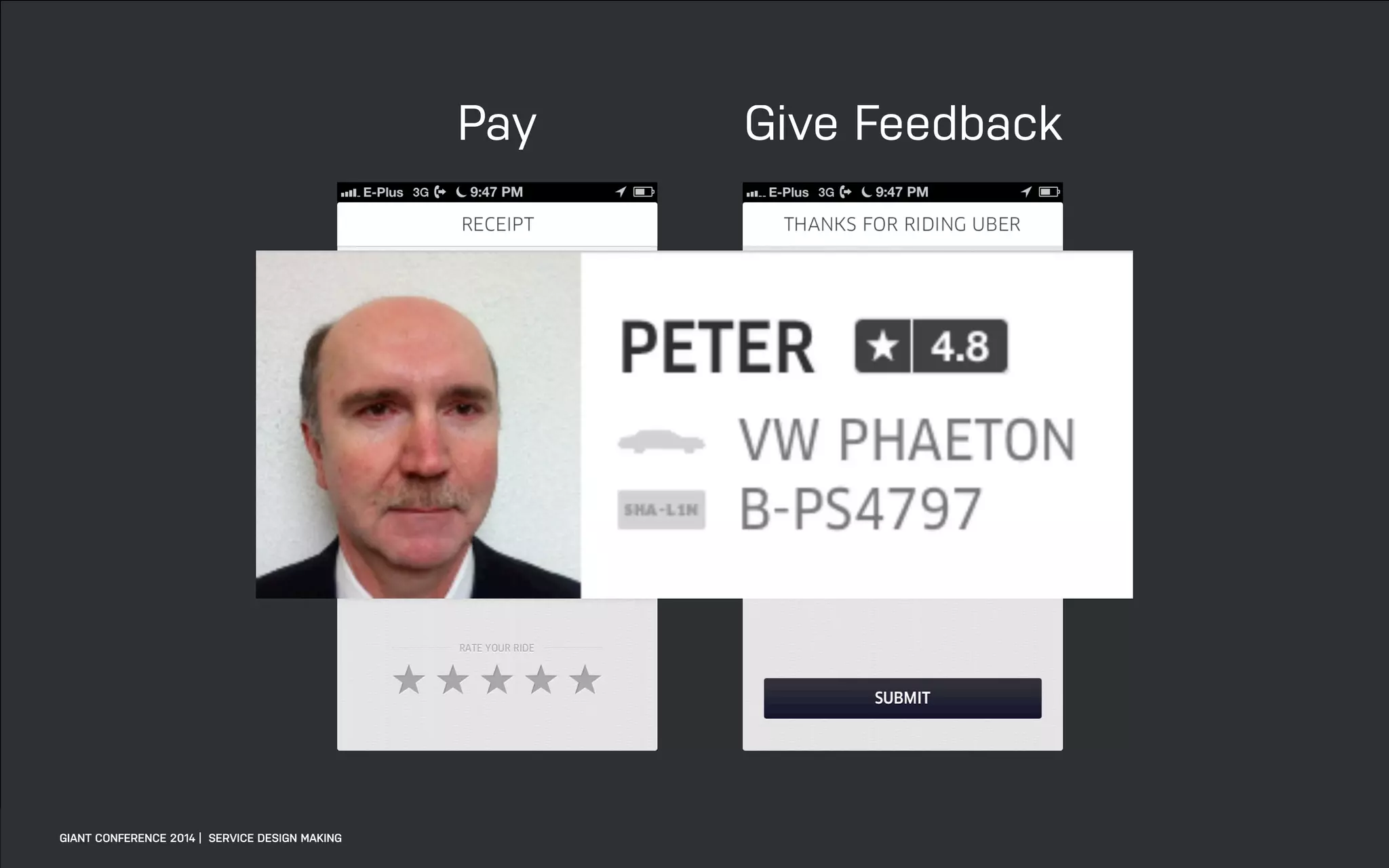 DATEADAPTIVE PATH PROJECT TITLE
Pay Give Feedback
GIANT CONFERENCE 2014 | SERVICE DESIGN MAKING
 