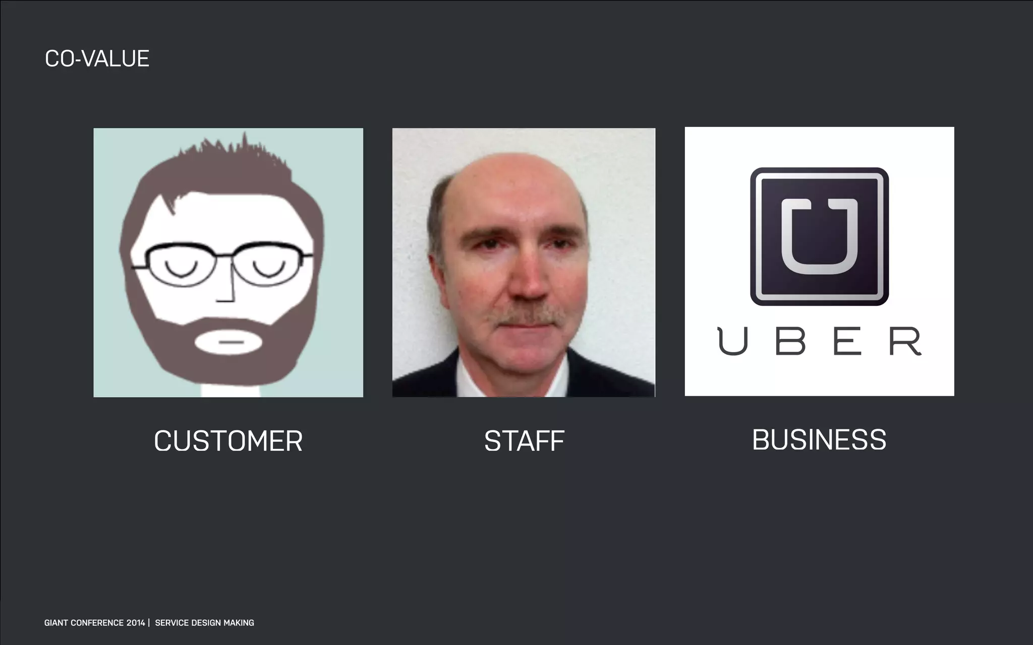 DATEADAPTIVE PATH PROJECT TITLE
CUSTOMER STAFF BUSINESS
GIANT CONFERENCE 2014 | SERVICE DESIGN MAKING
CO-VALUE
 