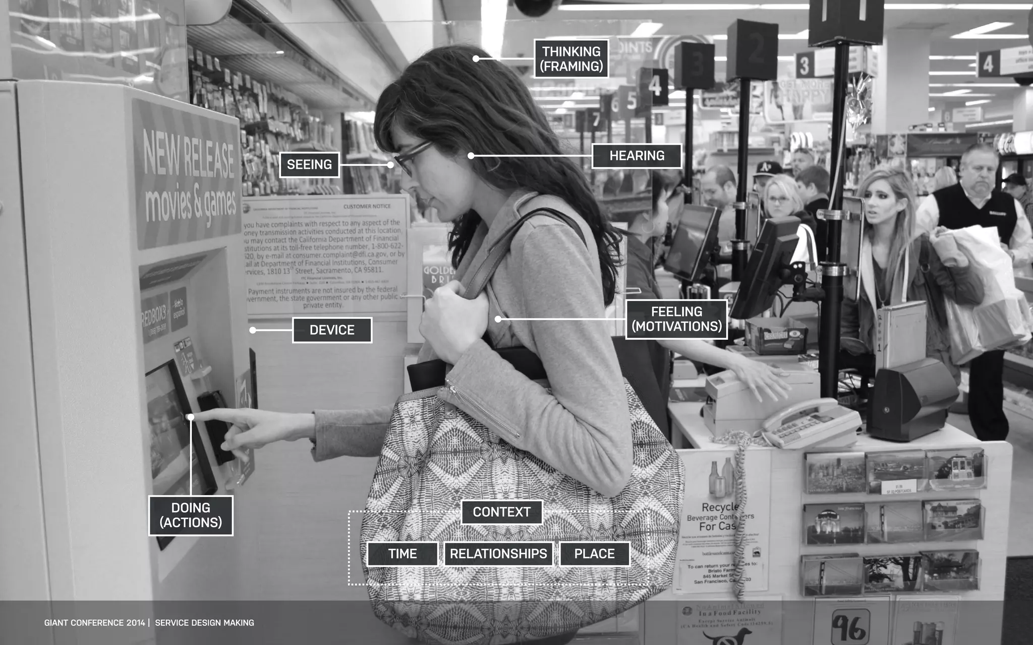 DATEADAPTIVE PATH PROJECT TITLE
This is a list item 1
This is a list item 2
This is a list item 3
PLACEHOLDER IMAGE – REPLACE
SEEING
DOING 
(ACTIONS)
FEELING 
(MOTIVATIONS)
HEARING
THINKING 
(FRAMING)
DEVICE
RELATIONSHIPSTIME PLACE
CONTEXT
GIANT CONFERENCE 2014 | SERVICE DESIGN MAKING
 