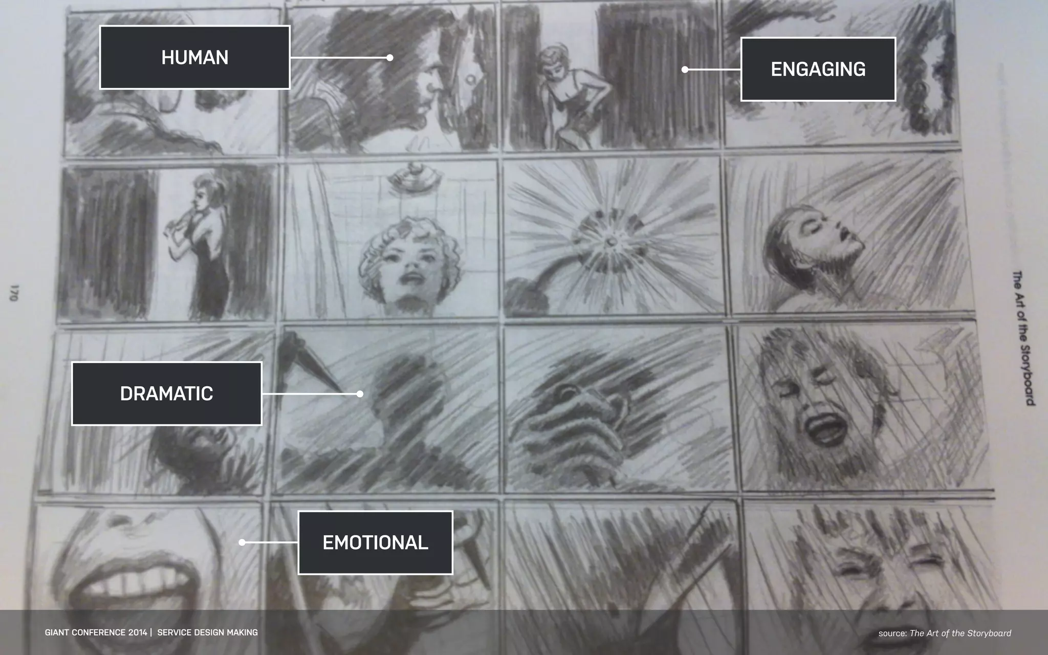 ENGAGING
DRAMATIC
EMOTIONAL
HUMAN
GIANT CONFERENCE 2014 | SERVICE DESIGN MAKING source: The Art of the Storyboard
 