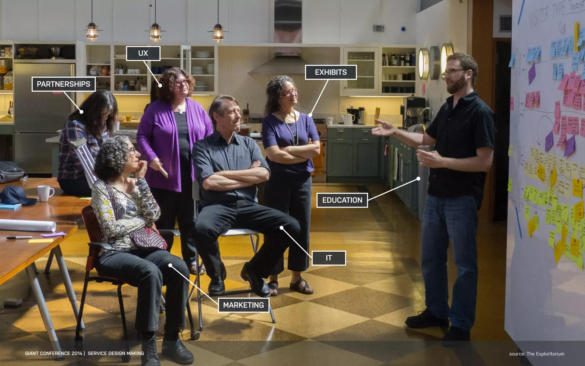 DATEADAPTIVE PATH PROJECT TITLE
EXHIBITS
UX
IT
MARKETING
EDUCATION
PARTNERSHIPS
GIANT CONFERENCE 2014 | SERVICE DESIGN MAKING source: The Exploritorium
 