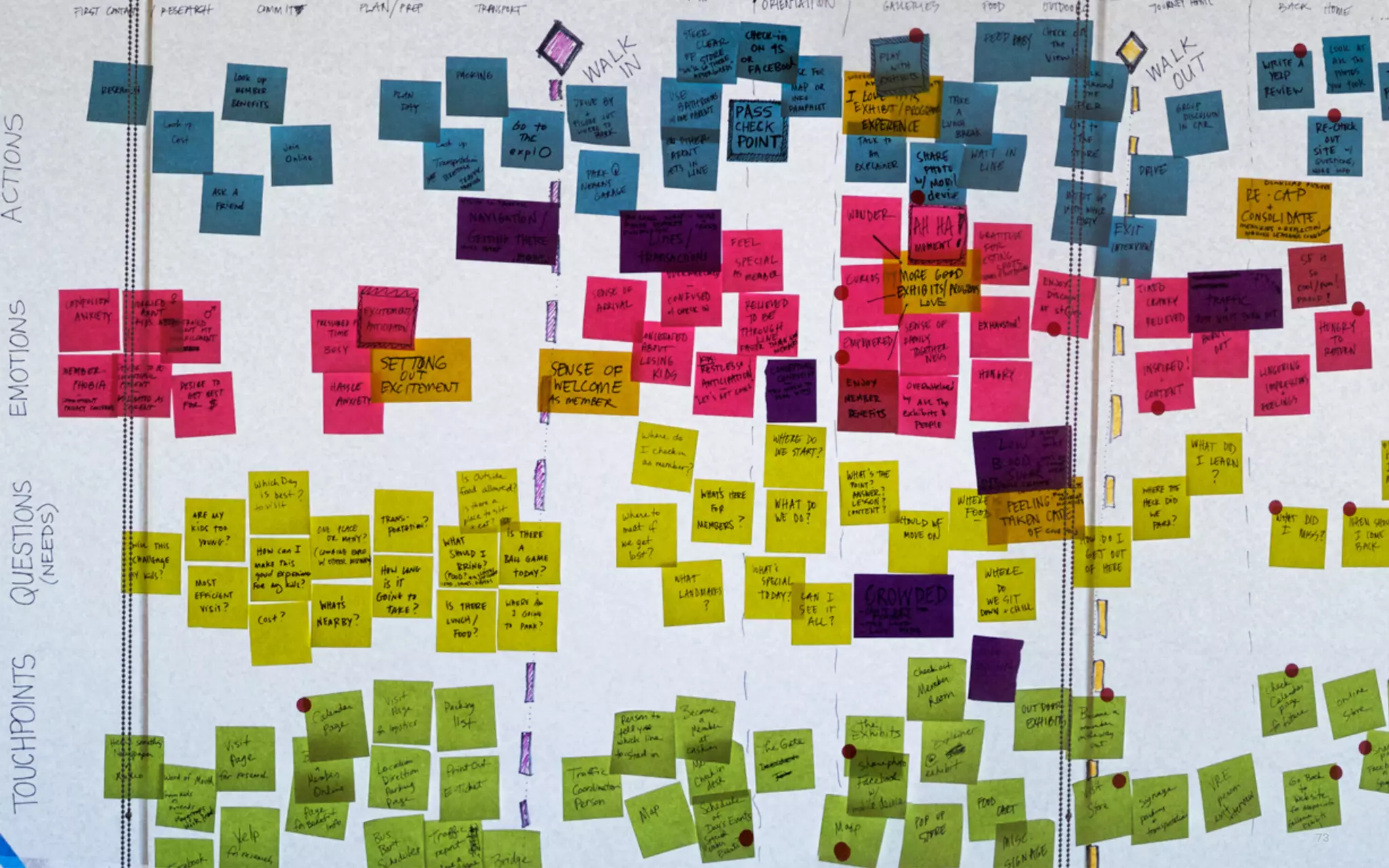 DATEADAPTIVE PATH PROJECT TITLE
73
 