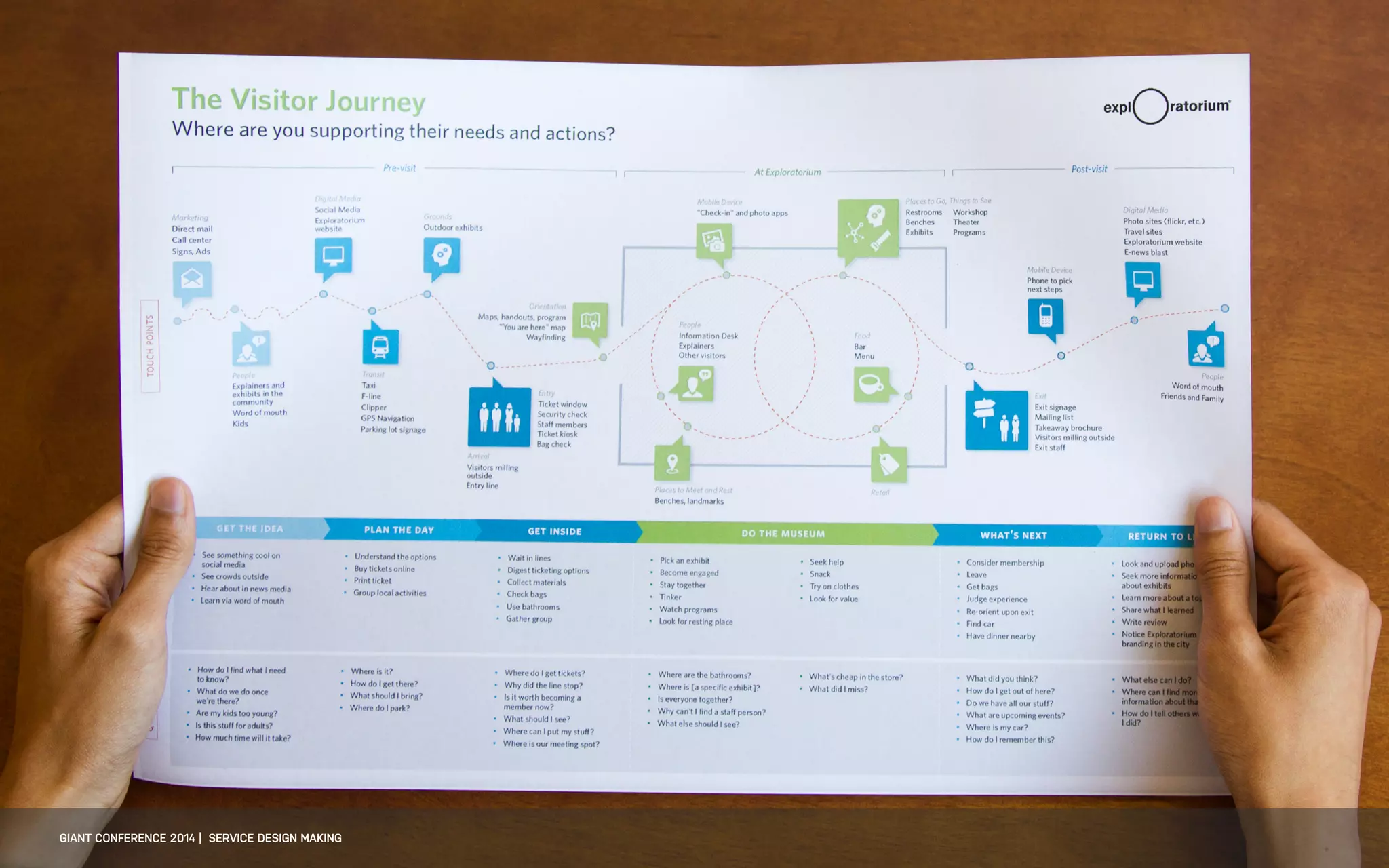 DATEADAPTIVE PATH PROJECT TITLE
GIANT CONFERENCE 2014 | SERVICE DESIGN MAKING
 