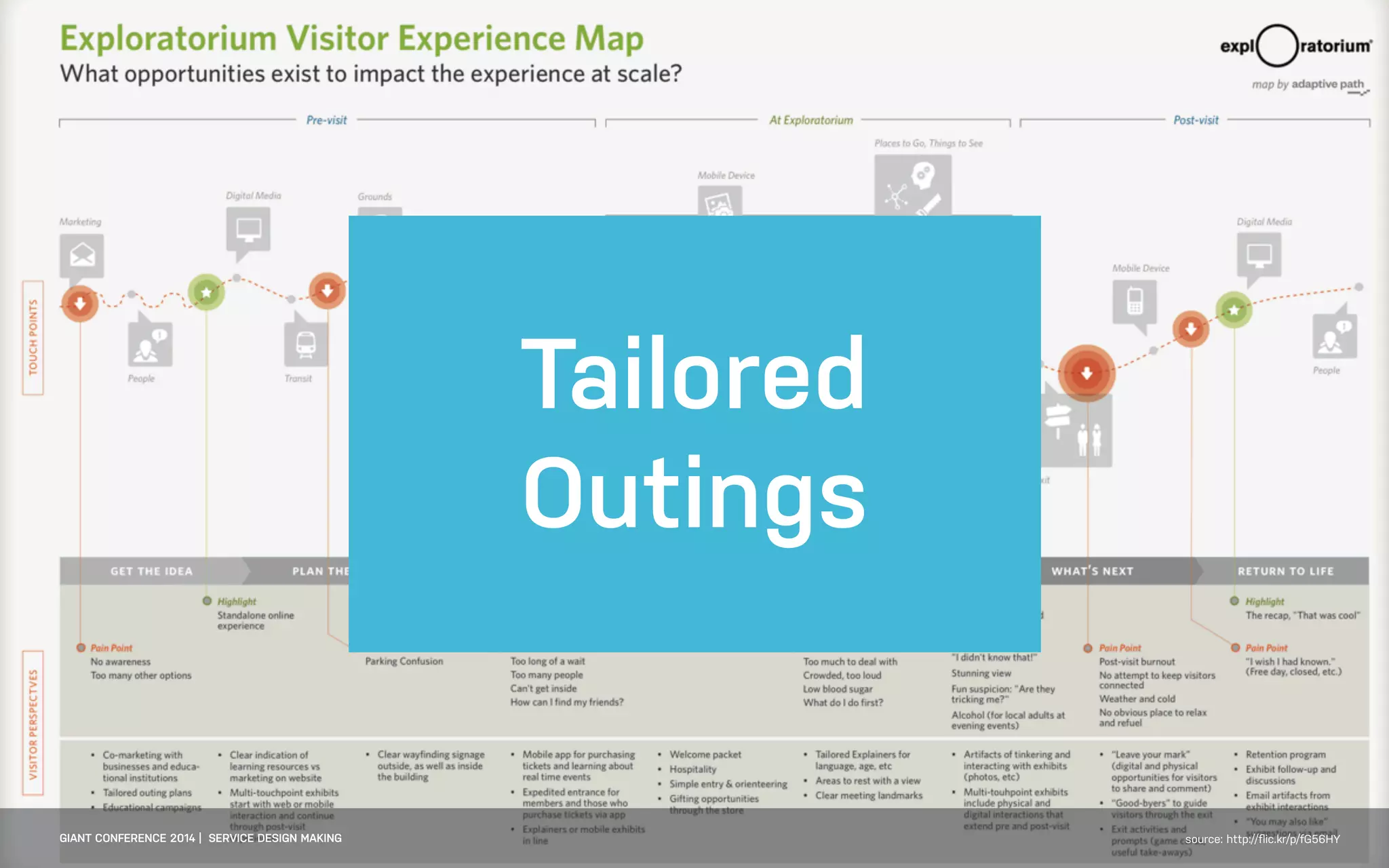 DATEADAPTIVE PATH PROJECT TITLE
GIANT CONFERENCE 2014 | SERVICE DESIGN MAKING source: http://ﬂic.kr/p/fG56HY
Tailored
Outings
 