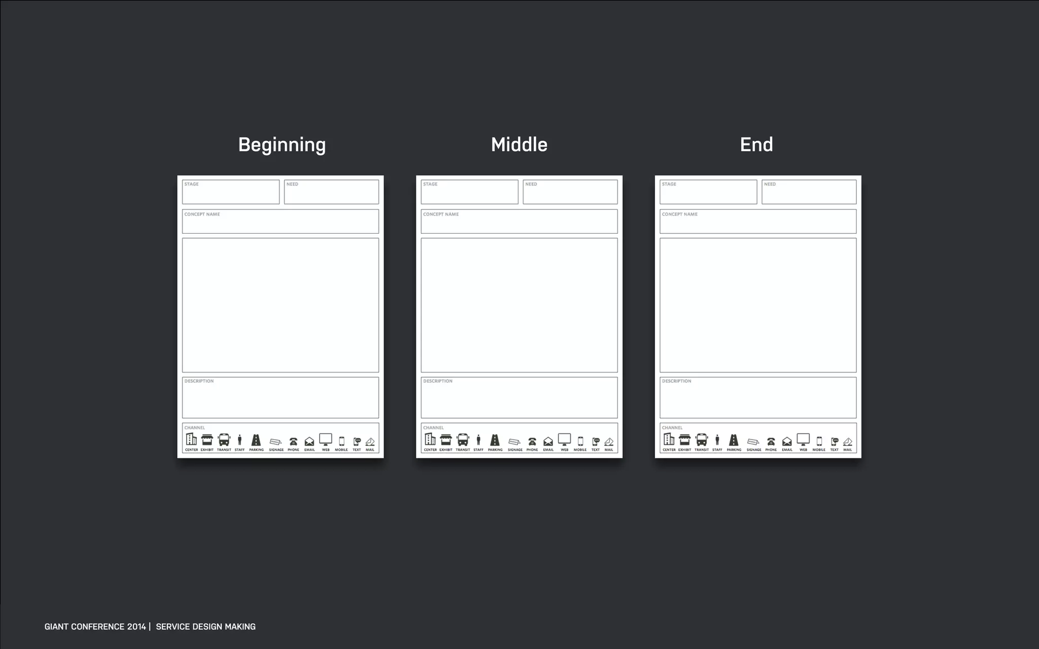 DATEADAPTIVE PATH PROJECT TITLE
GIANT CONFERENCE 2014 | SERVICE DESIGN MAKING
Beginning Middle End
 