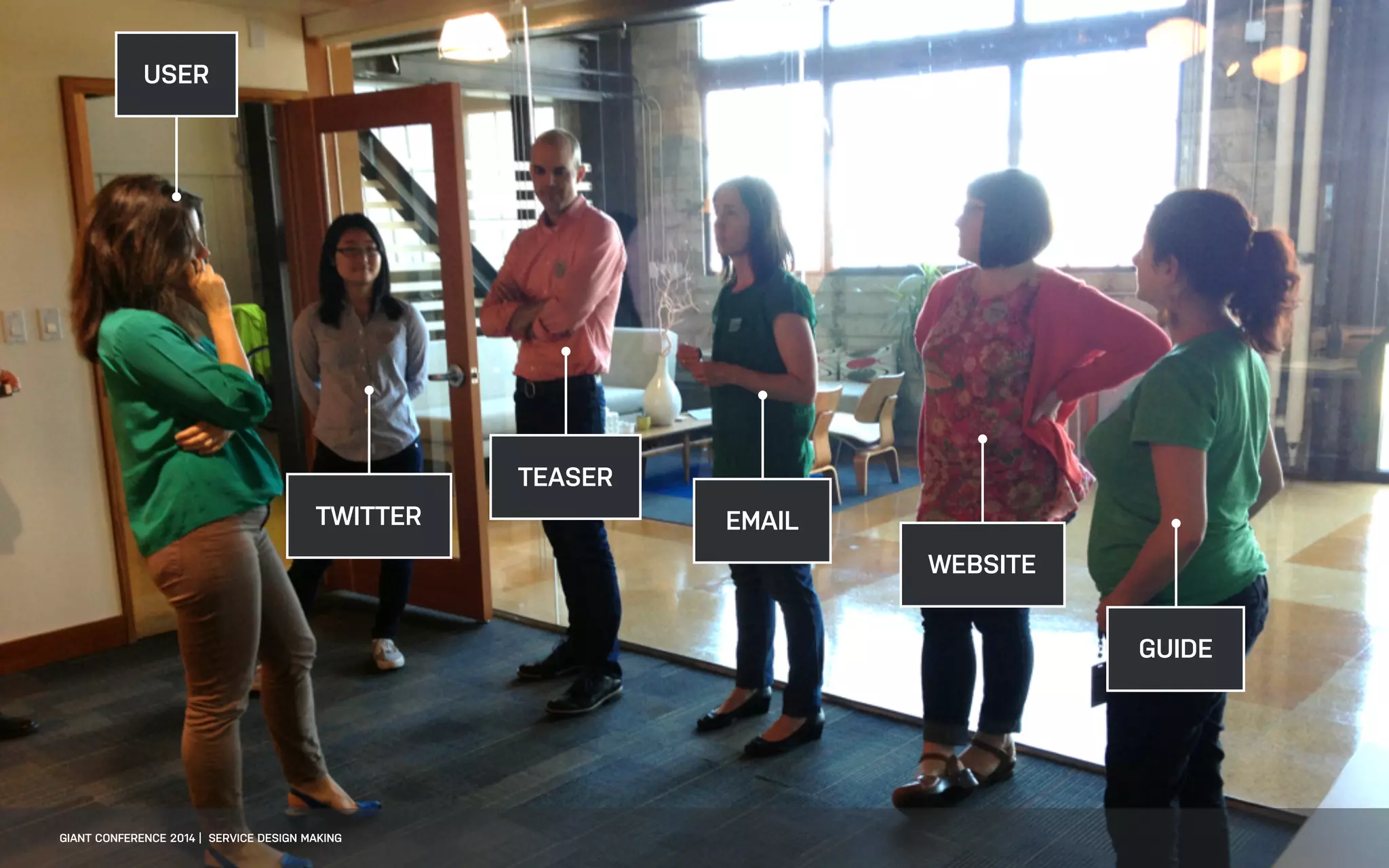 USER
TWITTER
TEASER
EMAIL
WEBSITE
GUIDE
GIANT CONFERENCE 2014 | SERVICE DESIGN MAKING
 