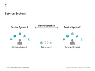 Service Design für Plattformen, #OpenDigi, Dezember 2016Icons: CC BY-SA von Marc Stickdorn & Jakob Schneider
Tauschwert
€
Gebrauchswert
€
Service System
Wertversprechen
Gebrauchswert
€
Service System 1 Service System 2
 