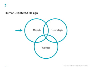 Service Design für Plattformen, #OpenDigi, Dezember 2016
Human-Centered Design
Mensch Technologie
Business
 