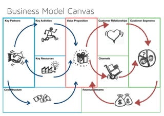 Business Model Canvas