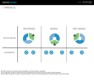 SERVICE DESIGN V 1.0
// PRINCIPLES
PRE SERVICE SERVICE POST SERVICE
touchpoints
service period
We need to ensure the customer wants to progress to the next stage or touchpoint.
Like a stage play, we need to prepare the front of stage but also the process off scene need to be well prepared.
We also need to rehearse to ensure a greta performance. Services can be prototyped and iteratively tested to assess the impact.
 